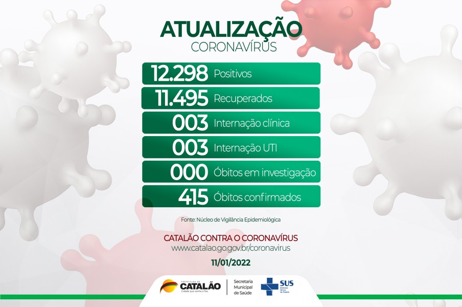 Atualização Coranavírus