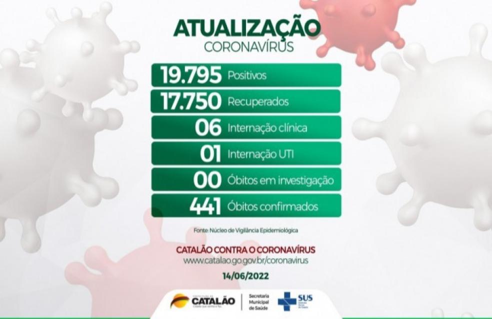 Atualização Coronavírus